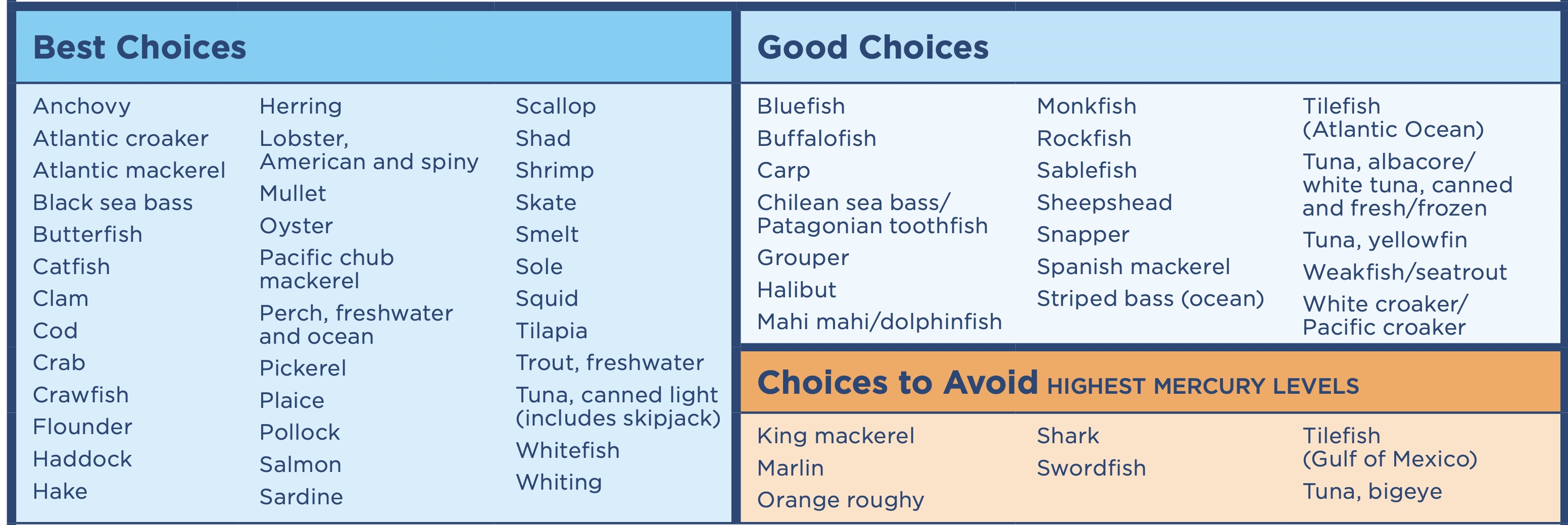 FDA Mercury Seafood Chart2